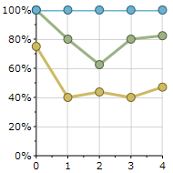 Line Symbols Stacked 100pc Chart