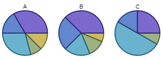 Pie Chart