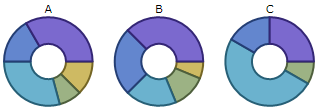 Pie Donut Chart