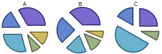 Pie Exploded Chart
