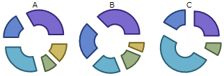 Pie Exploded Donut Chart