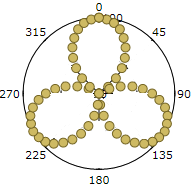 Polar Symbols Chart