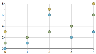 XY Plot Chart