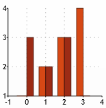 Equity Palette