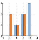 Median Palette
