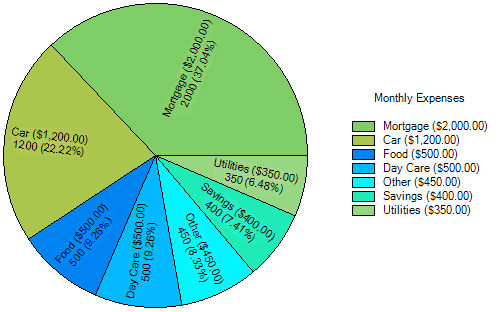 Pie Chart Percentage To Number