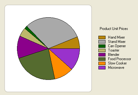 Asp Pie Chart Example