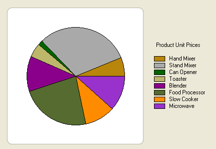 timetable pie chart