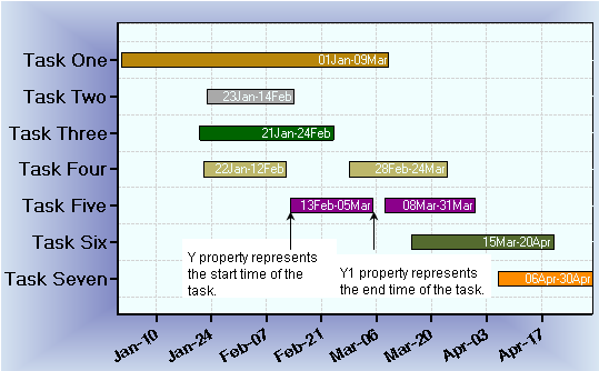 Componentone Gantt Chart