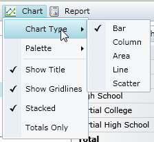 Chart menu