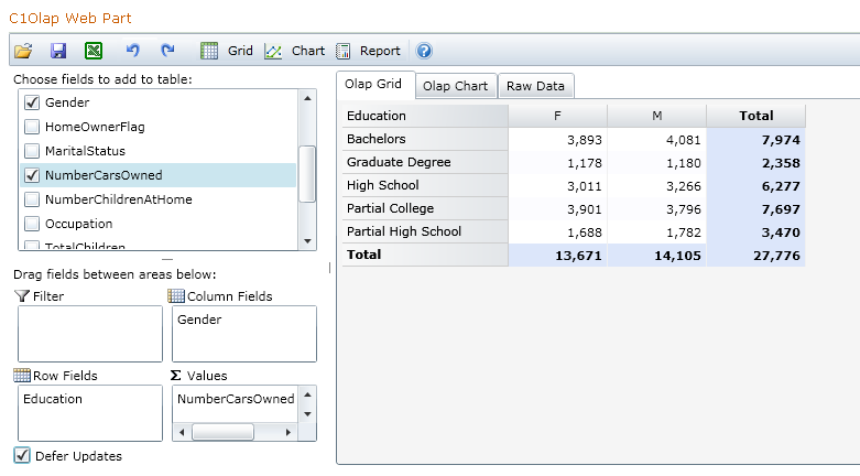 C1OLAP Chart