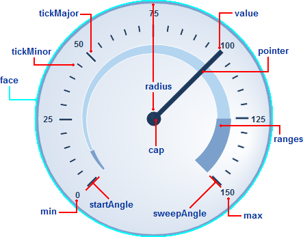 Wijradialgaugeparts.png
