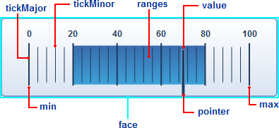 Wijlineargaugeparts.png