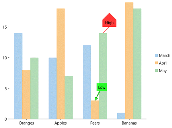 Annotation connector