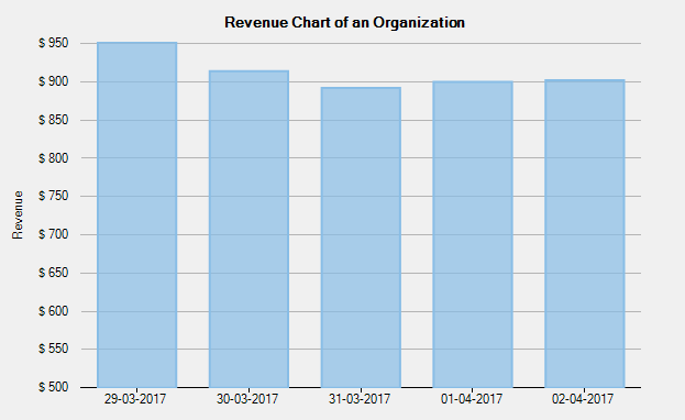 Vb Net Chart Datasource