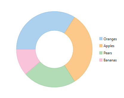 Xaml Pie Chart