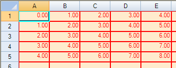 Default Style of Cells in Data Area