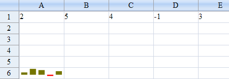 Sparkline in a Cell