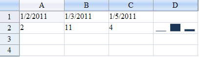 Date Axis