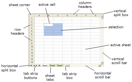 Parts of the Control