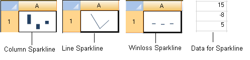 Sparkline Types and Data