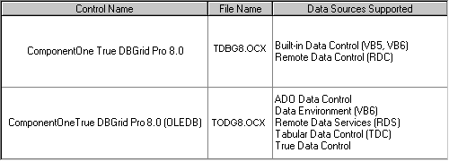 True Dbgrid Pro 8.0