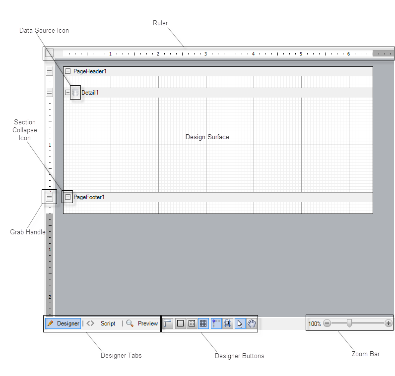 Design View