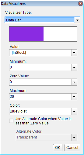 Data Bar Data Visualizer dialog