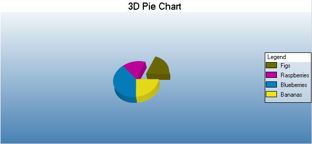 3D Pie Chart