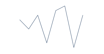 Sparkline with ChartType set to Line