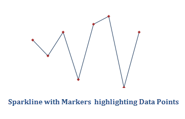 Sparkline with Markers