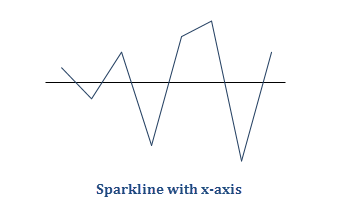 Sparkline with X-axis
