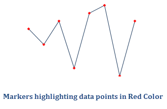 Markers highlighting data points in Red