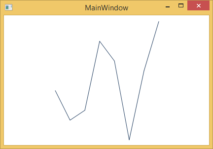 A basic sparkline chart