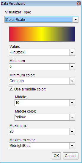 Color Scale Data Visualizer dialog